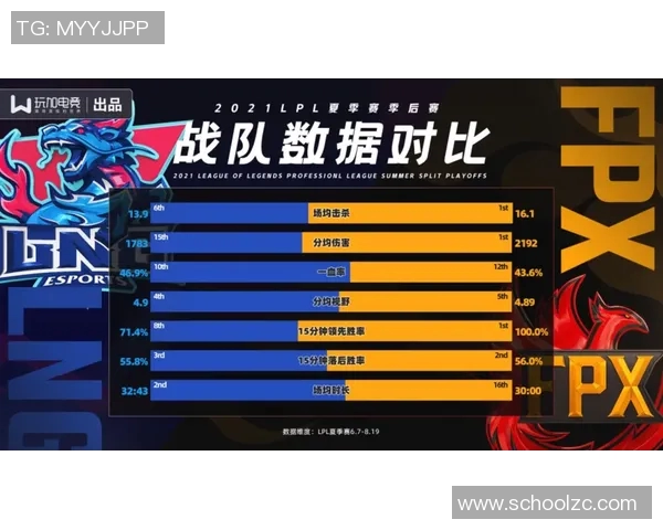 CSGO团队协作实力排名揭晓LNG战队荣登第五名引发关注