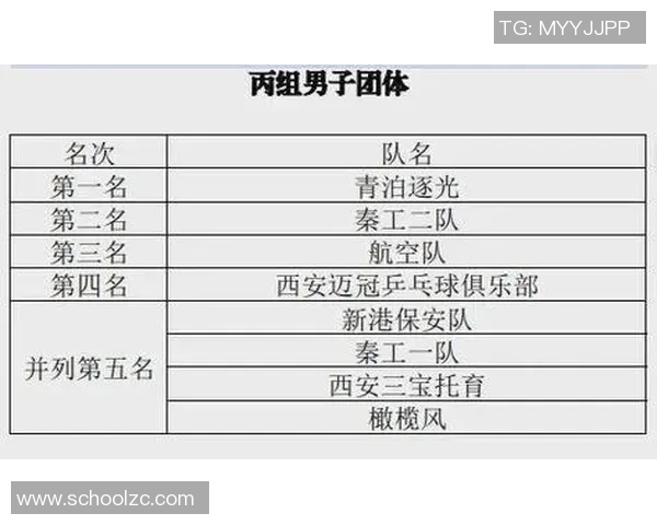 西安乒乓球队凭借52分稳居大满贯积分榜首位
